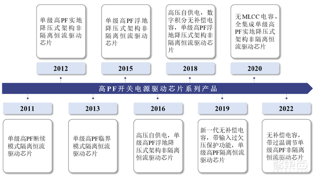 华为参投，清华电子系再出芯片IPO！100W无线快充龙头