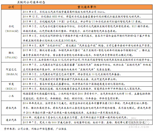必读内参:电动车门槛大降!29P报告详解2016趋势