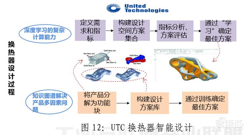 政策加码,巨头涌入,AI时代最后一座金矿!【附下载】| 智东西内参