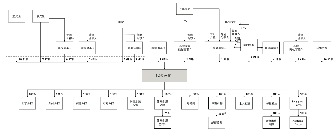 宁德时代、蔚来都投了！这家矿区无人驾驶龙头企业递表港交所