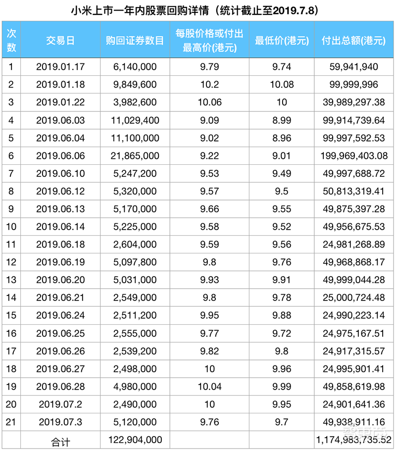 一年蒸发1500亿,小米怎么了?
