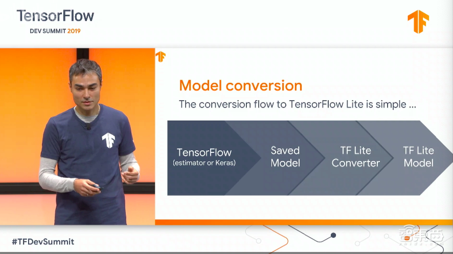 谷歌昨夜放深度学习大招！三款硬件产品、TensorFlow六大重磅升级