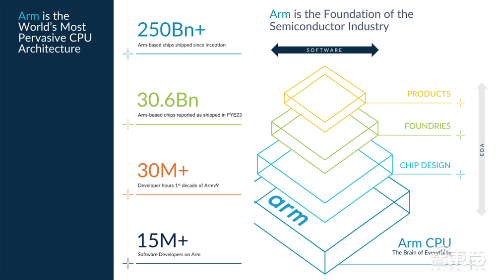刚刚,4500亿芯片巨无霸上市!今年最大IPO诞生