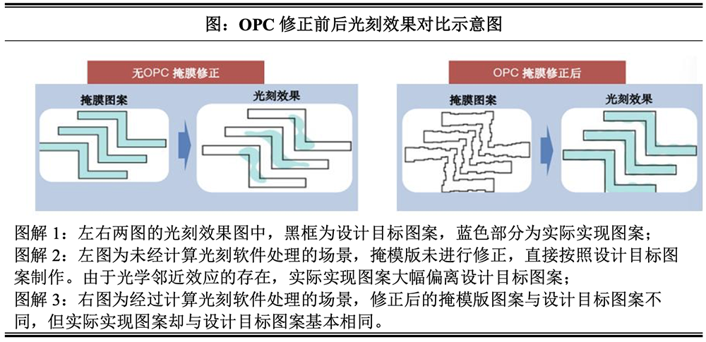 北京计算光刻龙头要IPO了！拟募资25亿