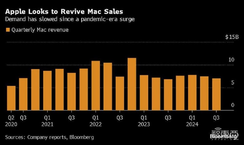 曝苹果将推出史上最小电脑!
