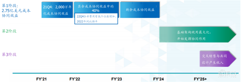 复盘六大海外半导体巨头并购之路！抄作业能否带来中国芯片巨头 ?| 智东西内参