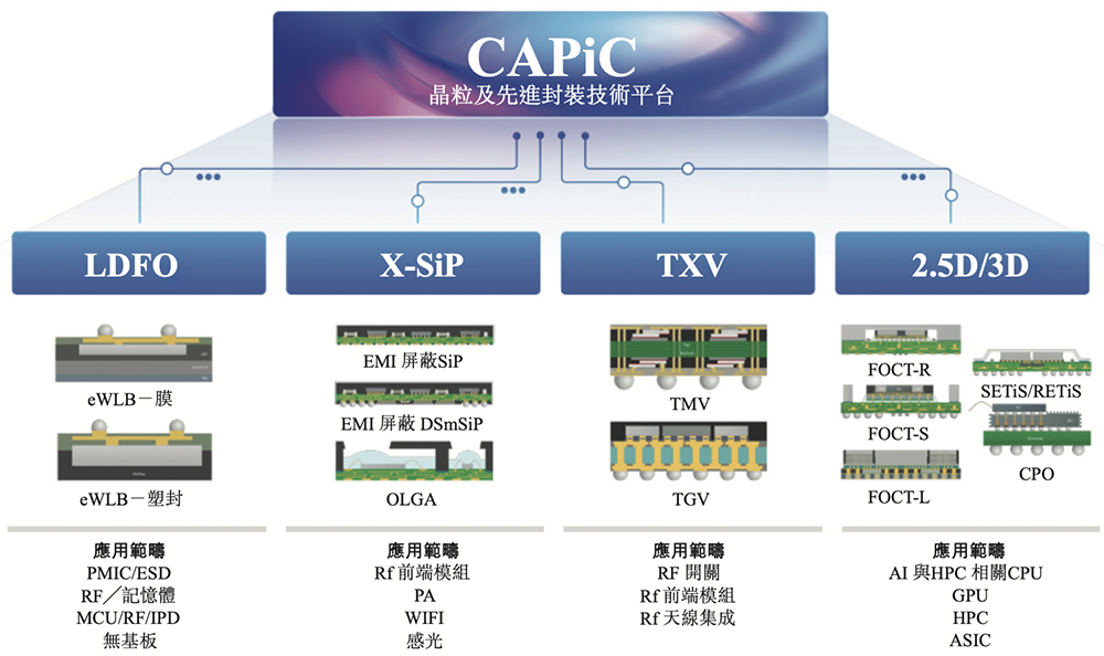 雷軍投的江蘇半導體封測黑馬要IPO了！年入8億，東南大學校友創(chuàng)立