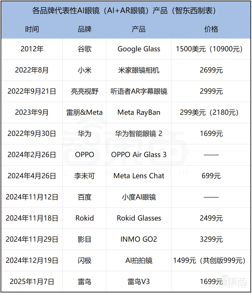 AI眼镜爆火!中国六大门派围攻Meta,真正大BOSS还未进场