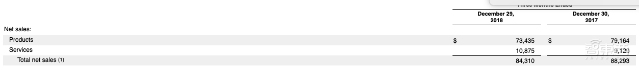 苹果财报的四个秘密:中国收入大跌,iPhone的坑谁来填?