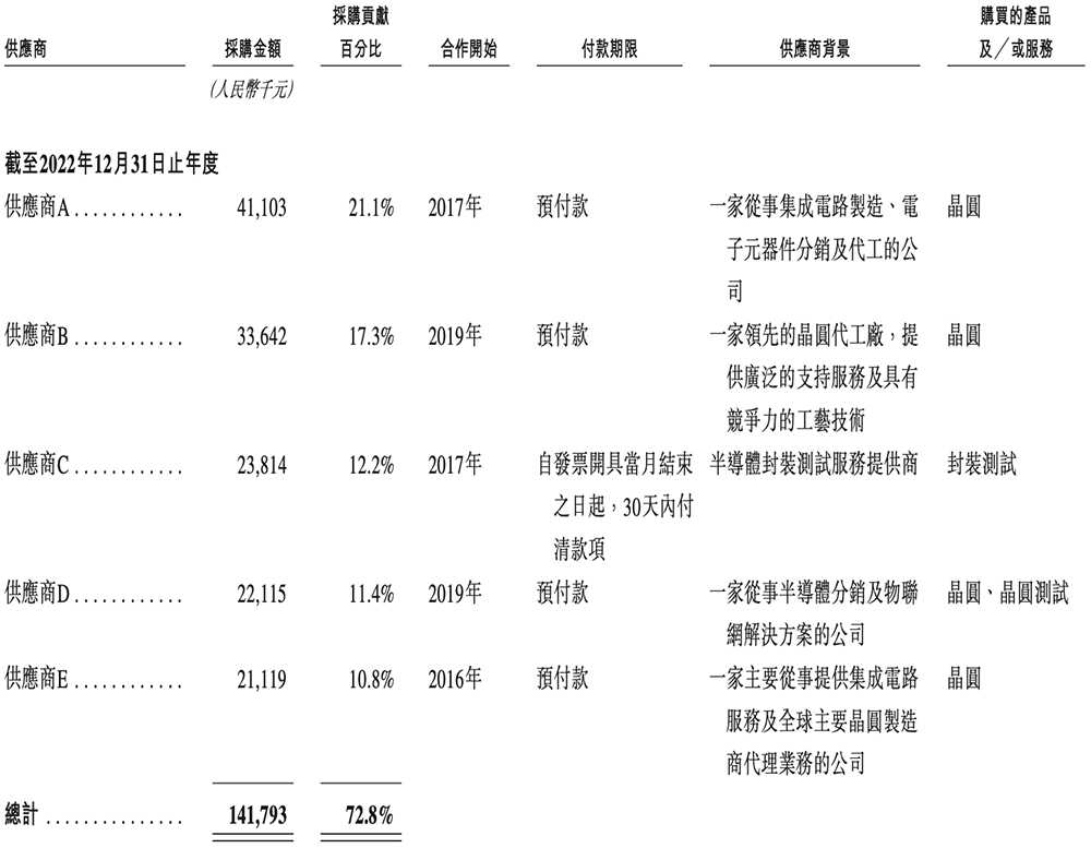 48岁复旦校友冲刺IPO!汽车芯片干到中国第一,吉利广汽都投了