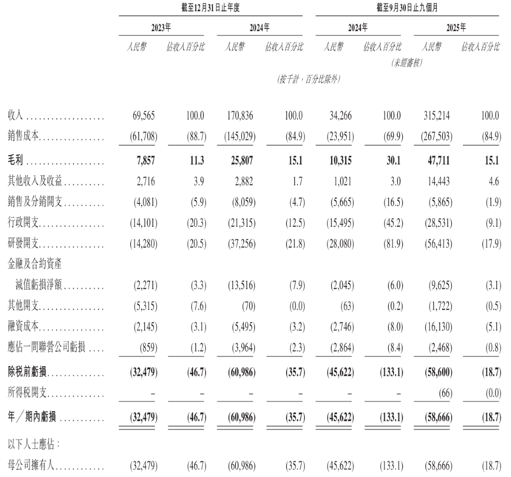 纯电自动驾驶矿卡老大冲刺港交所！比亚迪刚投了1个亿，旗舰车型订单超千台
