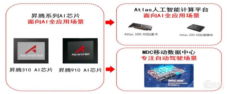 深度报告解密华为汽车业务!布局三大领域,对标世界级Tier1【附下载】| 智东西