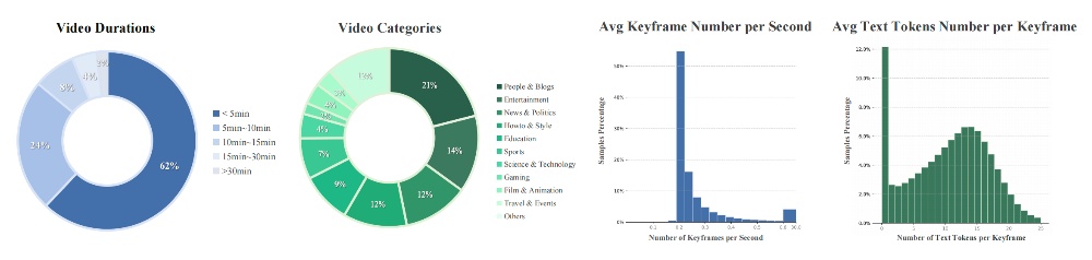 世界模型的下一个阶段是什么？智源研究院给出了答案