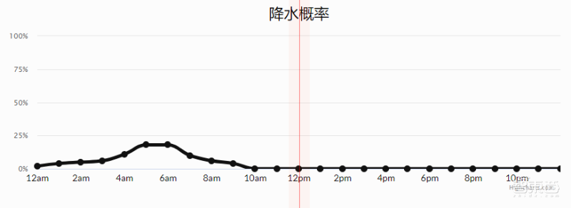 苹果收购的热门天气App有多特别?用AI精准预测天气,还能制作风暴动画