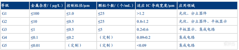 六大半导体材料国产化加速！硅片发力，光刻胶稳步提升 | 智东西内参
