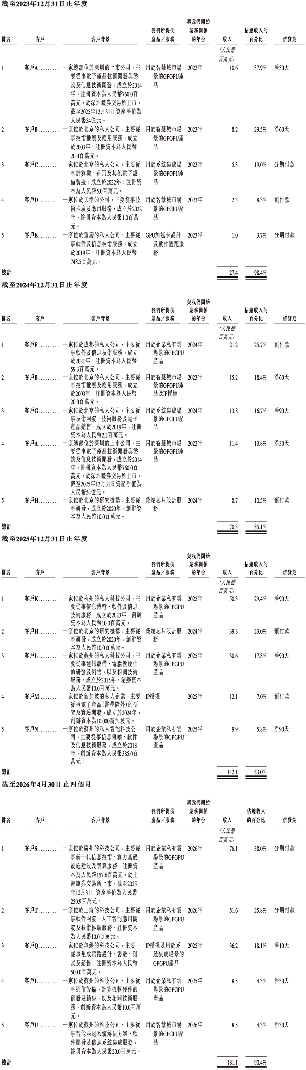 江苏GPU龙头冲刺港股IPO!清华校友创办,高通、海康持股