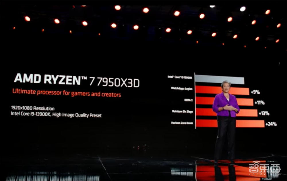 AMD最强AI芯片炸场CES！豪塞1460亿晶体管，训练算力涨8倍