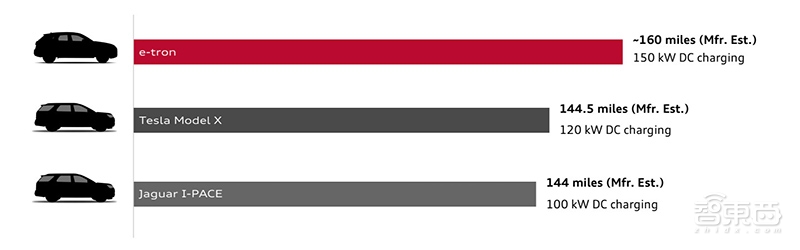 特写:电动车第一次世界大战