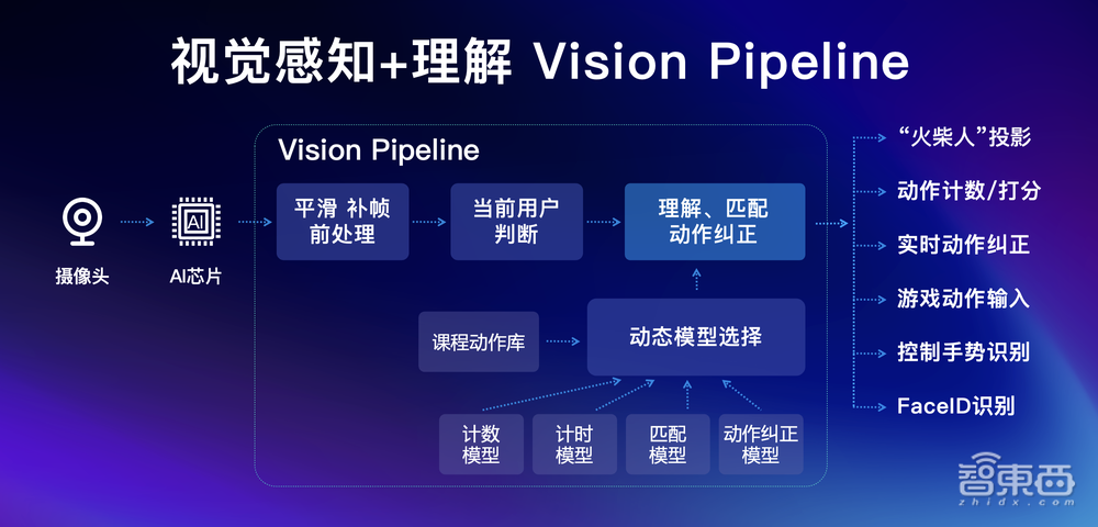 小度科技沈健:以环绕智能为核心,打通4大解决方案