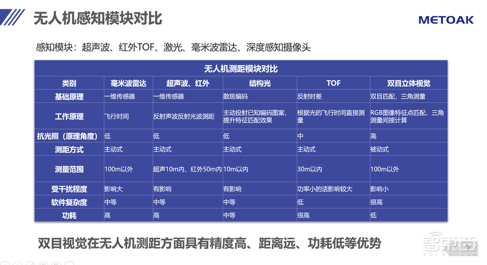 GTIC无人机视觉论坛干货：解构无人机“一条龙”服务背后技术