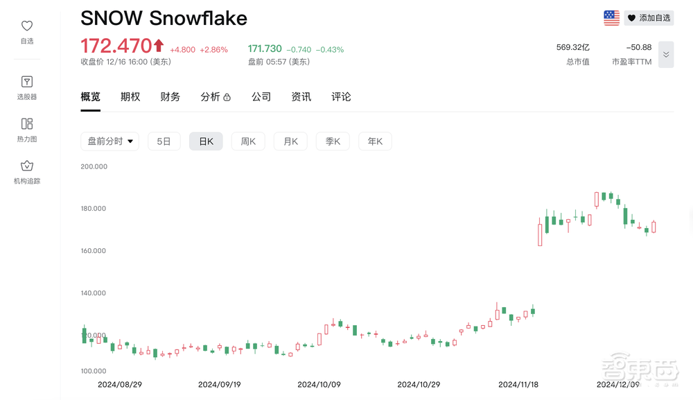 一口气融728亿!AI融资新纪录,比OpenAI还吸金,华人联合创办