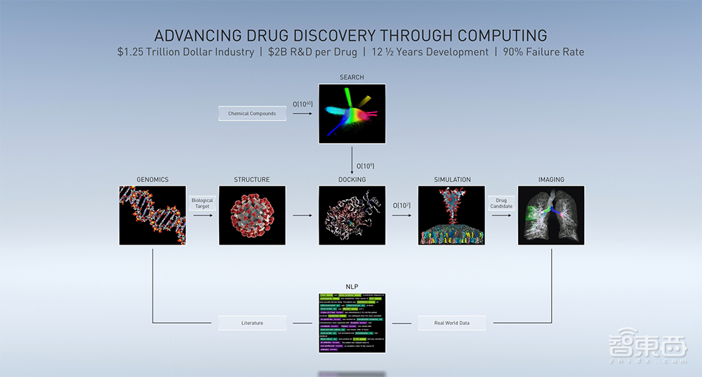 黄仁勋宣布Arm合作最新进展！打造英国最强AI超算，公布DPU处理器三年路线图