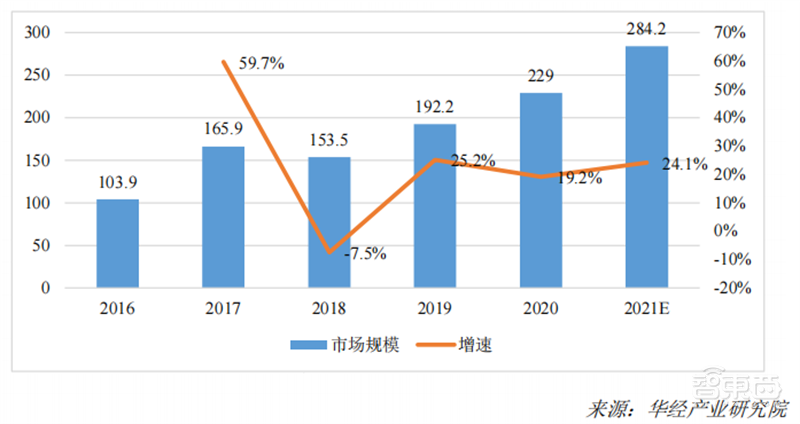 2022 AIoT产业链全景图出炉!五大板块齐发力,一个风口即将爆发 | 智东西内参