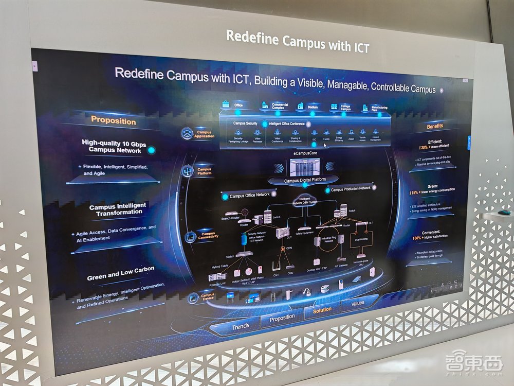 中国硬科技霸场MWC！小米SU7出征，华为搞大事，AI炸了芯片窝
