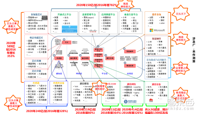 别让阿里独吞!一文读懂物联网万亿大蛋糕【附下载】| 智东西内参
