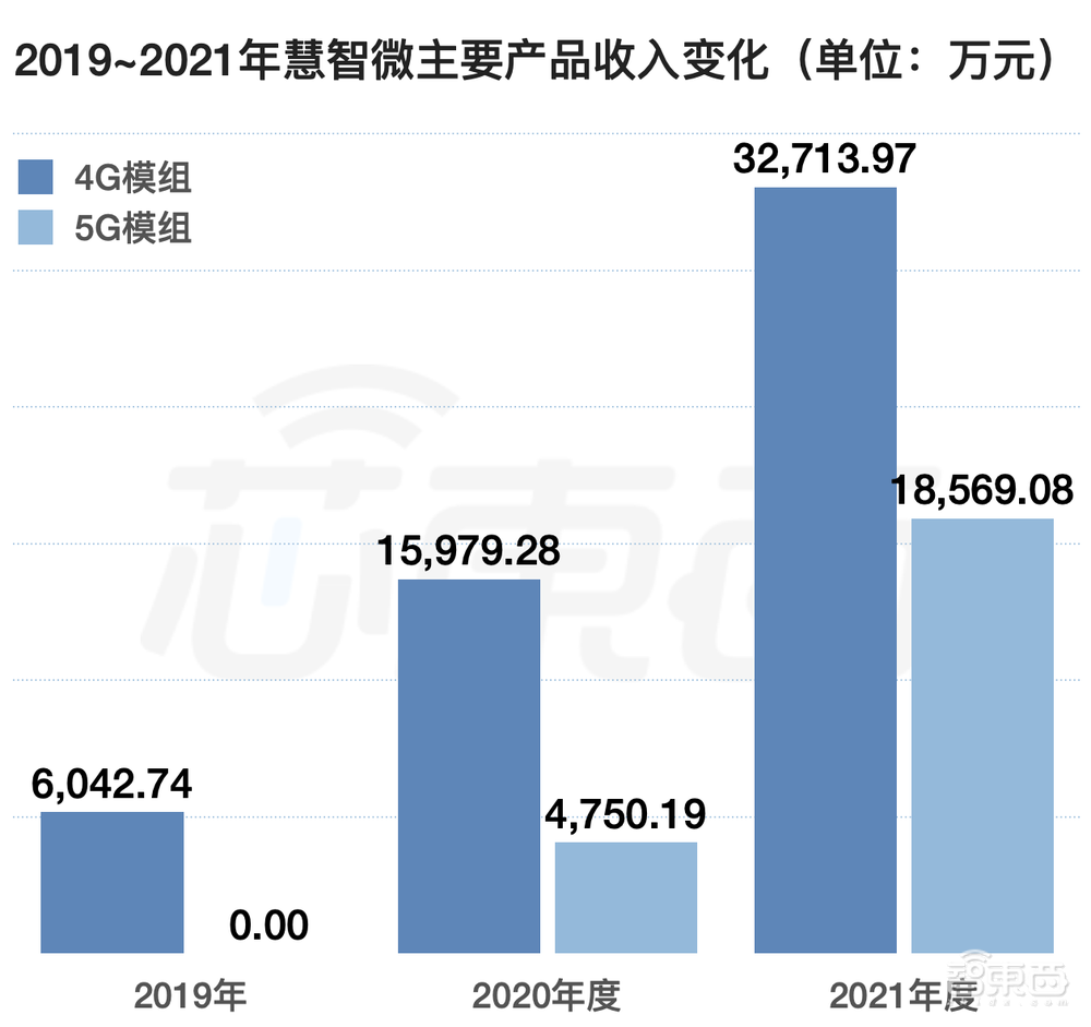 5G模组落地三星荣耀！射频芯片商冲刺科创板，拟募资15亿元