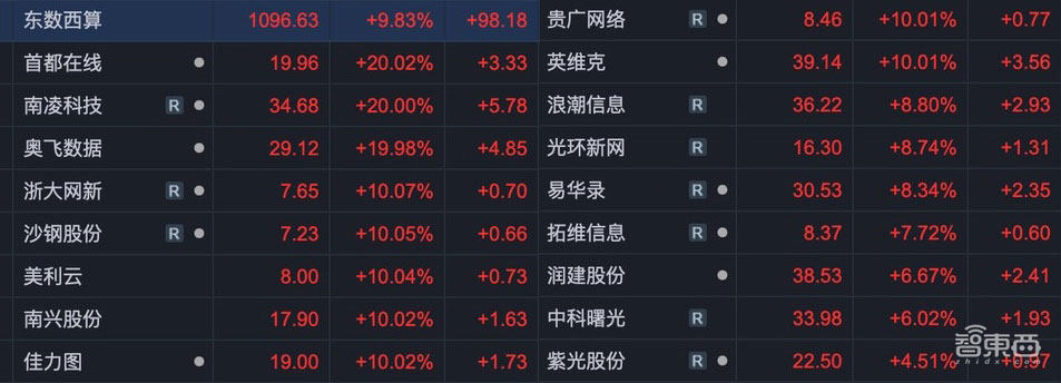 深度:“东数西算”每年4000亿蛋糕哪里来,怎么分?