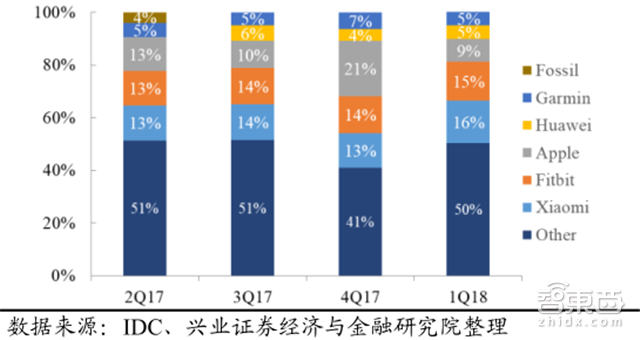 苹果秋季新品全剧透！三款iPhone+两款手表【附下载】| 智东西内参