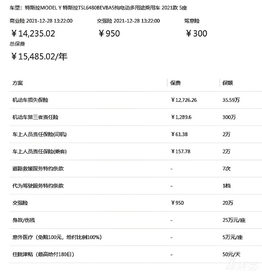 电动车保险费惊魂一夜：特斯拉一日一价，比股票都刺激
