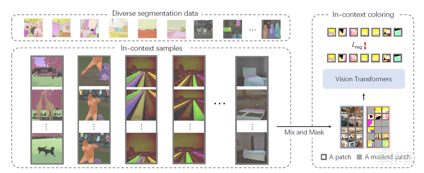 通用视觉GPT之战打响！智源推出SegGPT，批量抠图神器来了