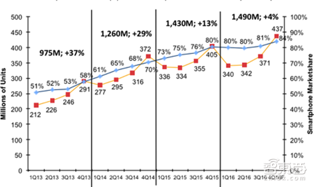 京东推游戏手机标准背后 重塑手机产业生产模式