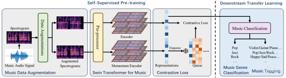 字节跳动将音乐检索速度提高8倍，多篇论文入选语音顶会
