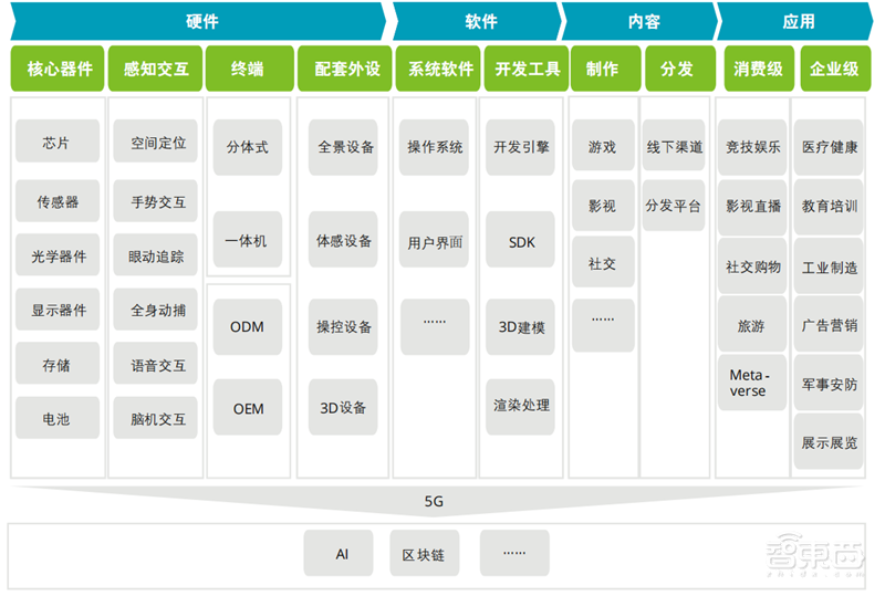 解密XR产业，元宇宙的核心，三大架构两大应用引发投资热潮 | 智东西内参