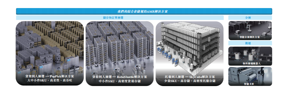 市值165亿！北京极智嘉科技港股上市，清华才子创业