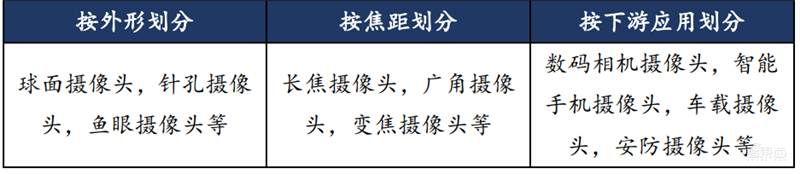 揭秘快车道上的光学摄像头行业,手机成为最大助力 | 智东西内参