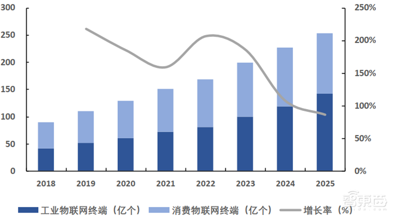 中国追赶美日最佳时机到了!揭秘全球半导体行业新格局【附下载】| 智东西内参