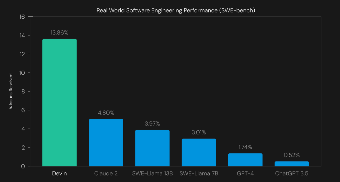 华人AI编程独角兽估值突破700亿!每周工作超80小时