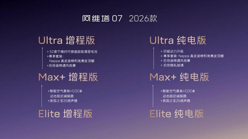 52度大电池上车!全新阿维塔07预售,标配华为ADS4
