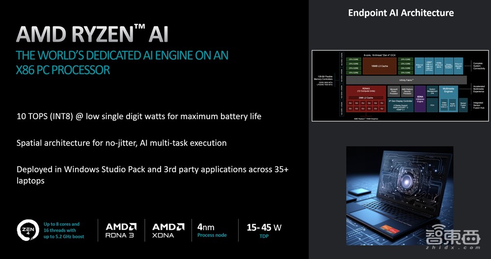 AMD王宏强：700亿参数大模型单个GPU部署，做好AI软件和生态实现“开箱即用”丨GACS 2023