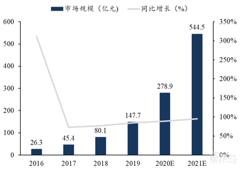 揭秘快车道上的光学摄像头行业,手机成为最大助力 | 智东西内参