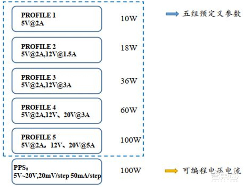 揭秘手机快充行业!百瓦快充终结五福一安,中国厂商立功 | 智东西内参