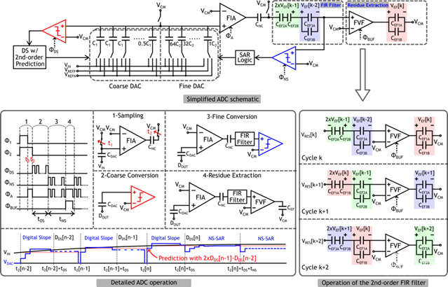 清华13篇、北大6篇!ISSCC 2023论文收录量,中国第一