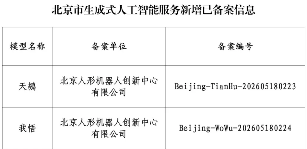 斩获三项全国首个！北京人形慧思开物双模型完成备案，补齐具身智能商业化短板