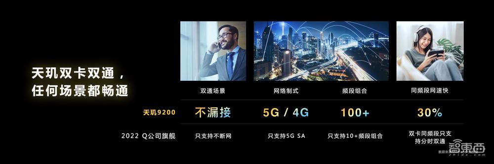 解密天玑9200五大领域技术，重塑手机高端体验，联发科是认真的