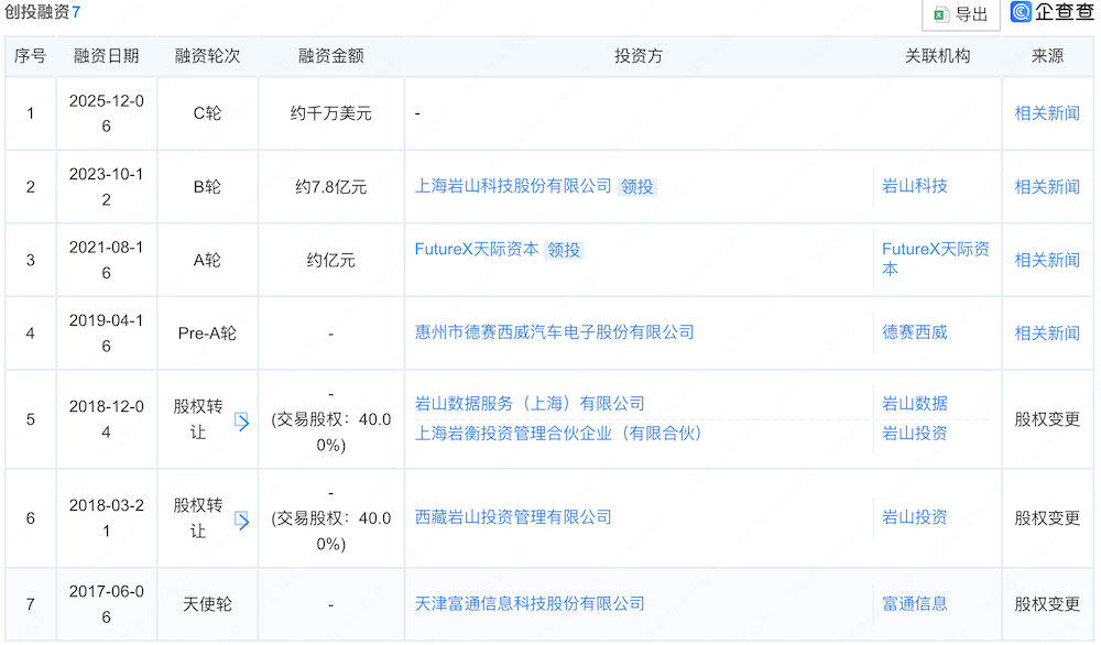 上海智驾公司拿下千万美元融资！估值超30亿元，创始人出自特斯拉