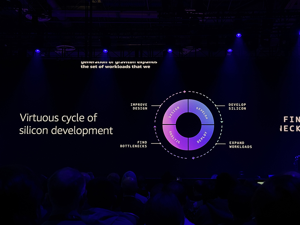 亚马逊最强服务器CPU登场!3nm、192核、暴增L3缓存,苹果力挺